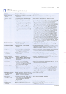 Kaplan & Sadock’s Synopsis of Psychiatry-6